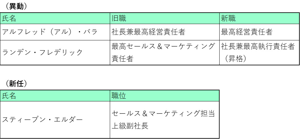 新旧経営体制の表